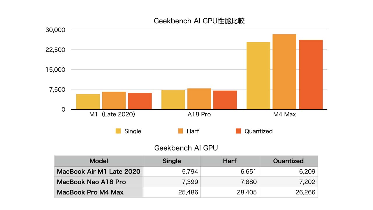 260414_Review_MacBookNeo_46e2YNwbId