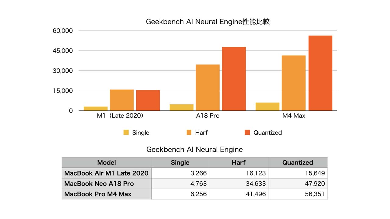 260414_Review_MacBookNeo_47RWmVF3jv