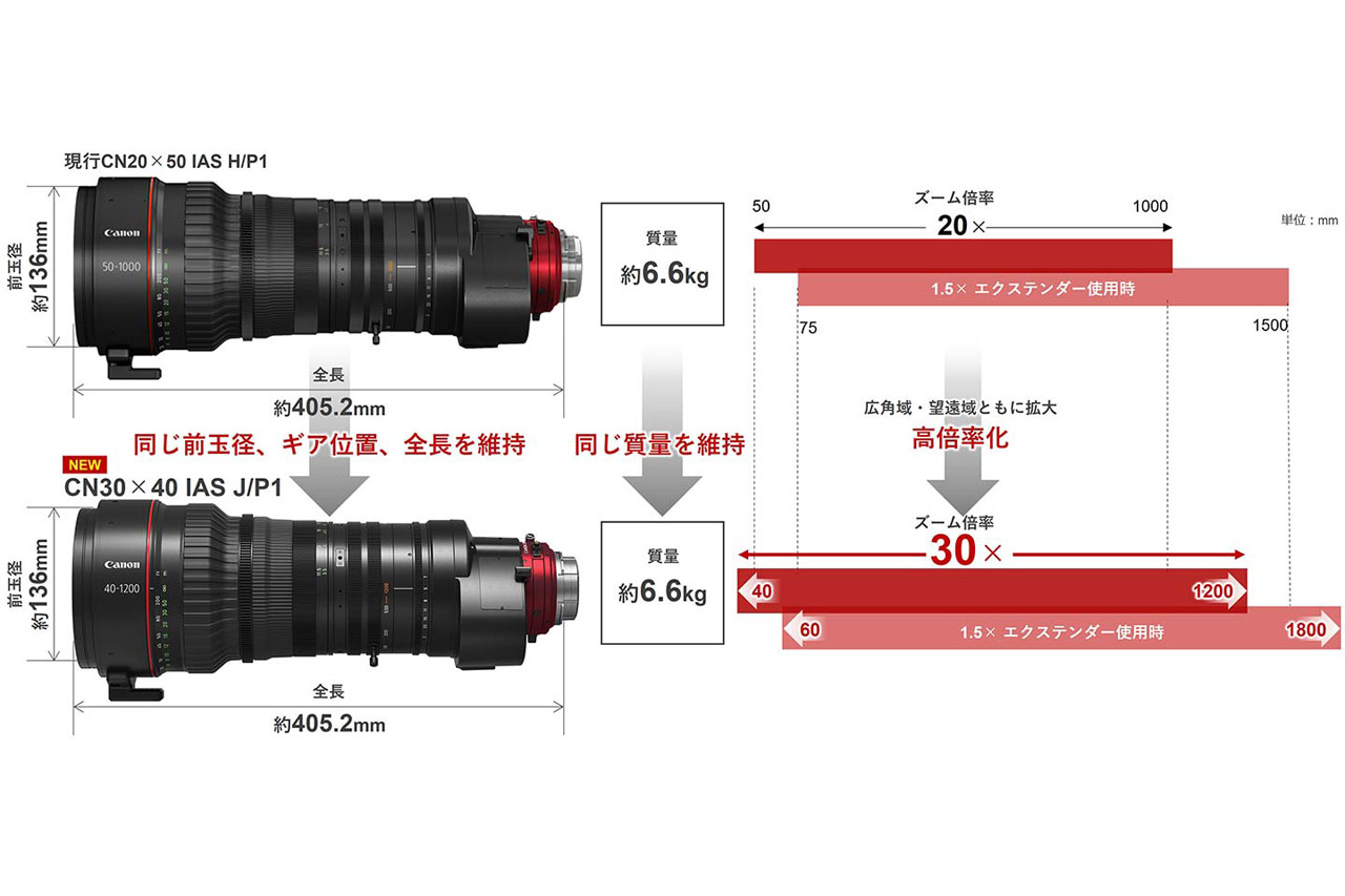 260416_Canon_CINE-SERVO_02hU4aBxER