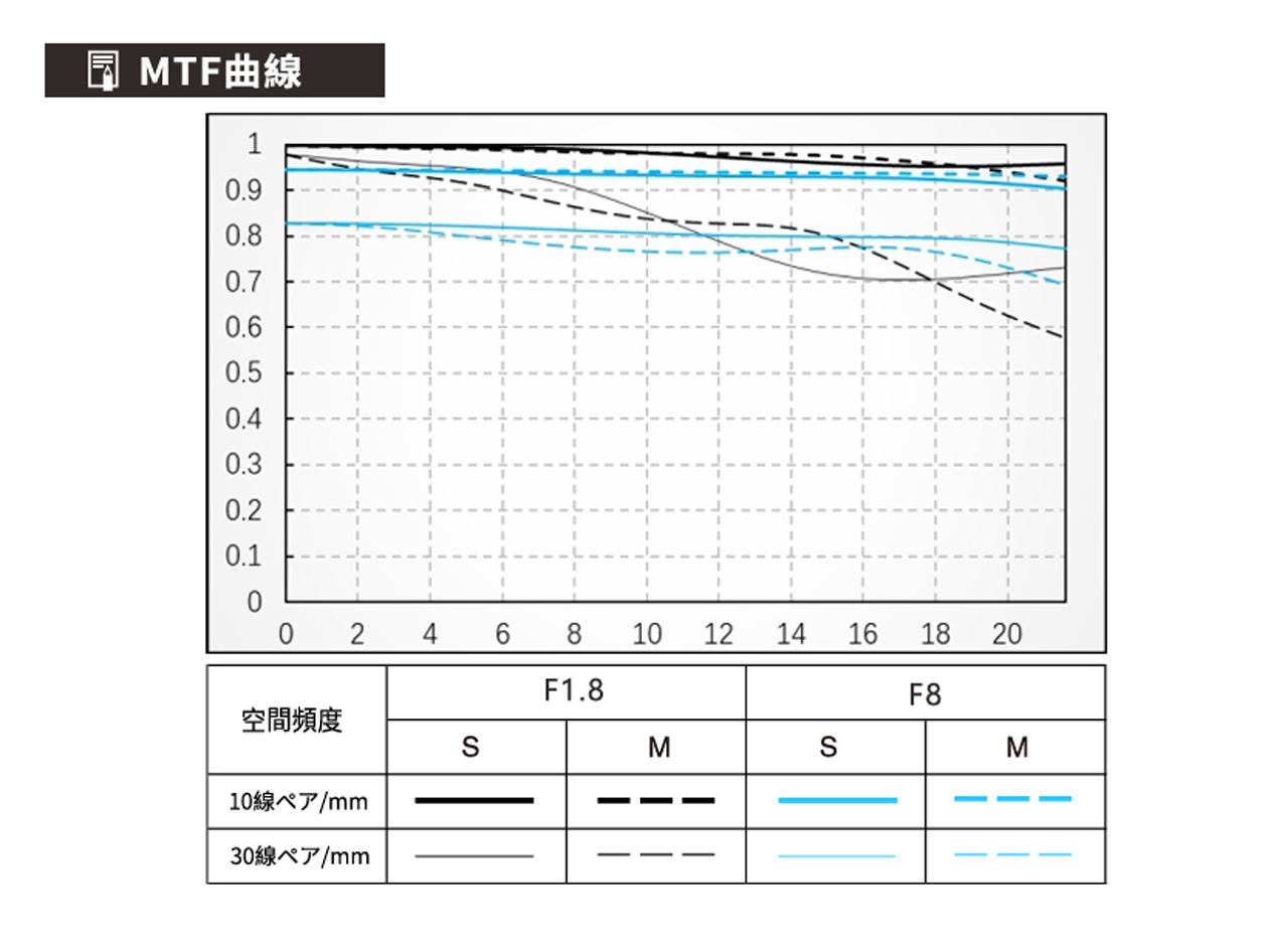 260429_ViltroxAF35mmF18II-EVO_03SS6qlEsS