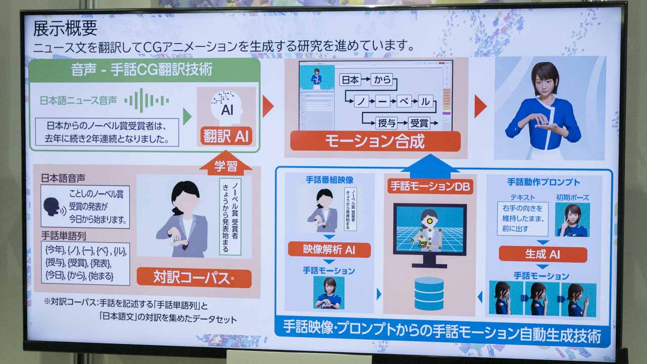 テキスト