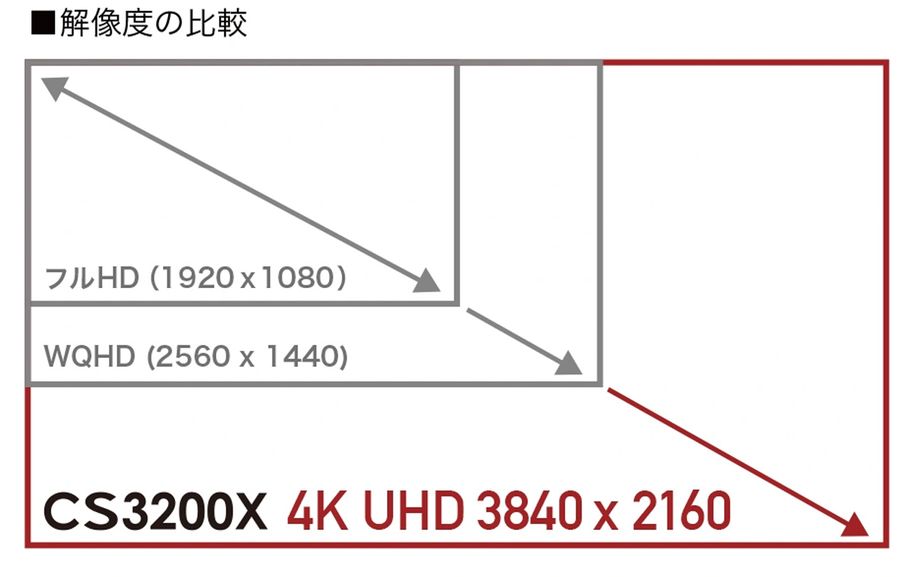 260526_ColorEdge-CS3200X_01gPu232kH