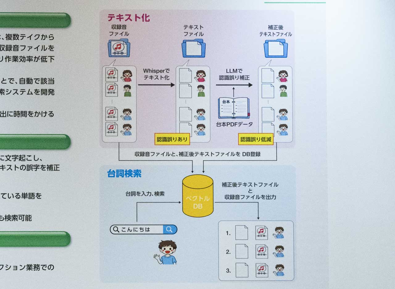テキスト