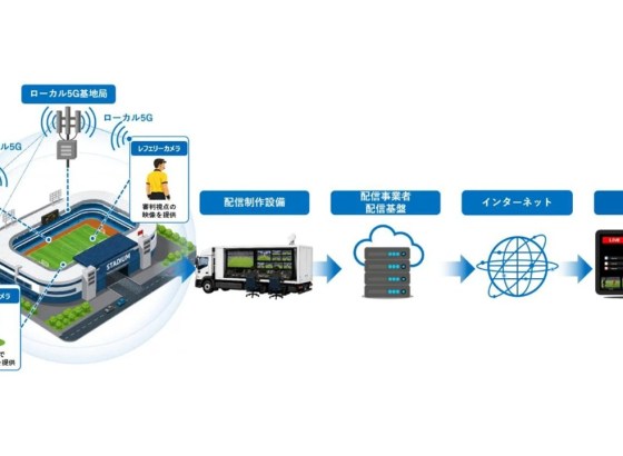NTT、ローカル5Gを活用した複数カメラの同時伝送をJリーグの試合生中継にて成功