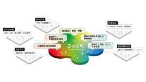 東京藝大、映像の産学官連携拠点「映像リサーチセンターDoCK」始動。アニメ・映画の枠を超えた10のプログラムを展開