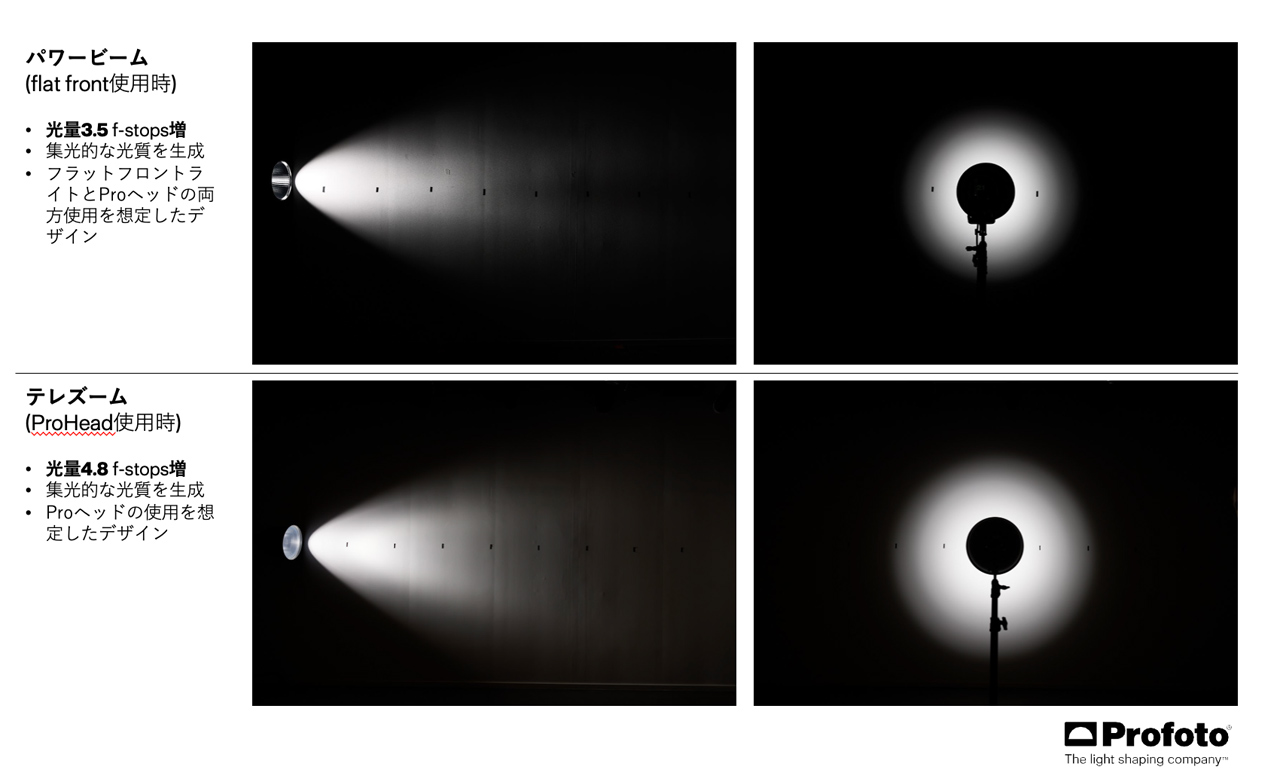 260706_Profoto_reflector_04YxFdaqGK
