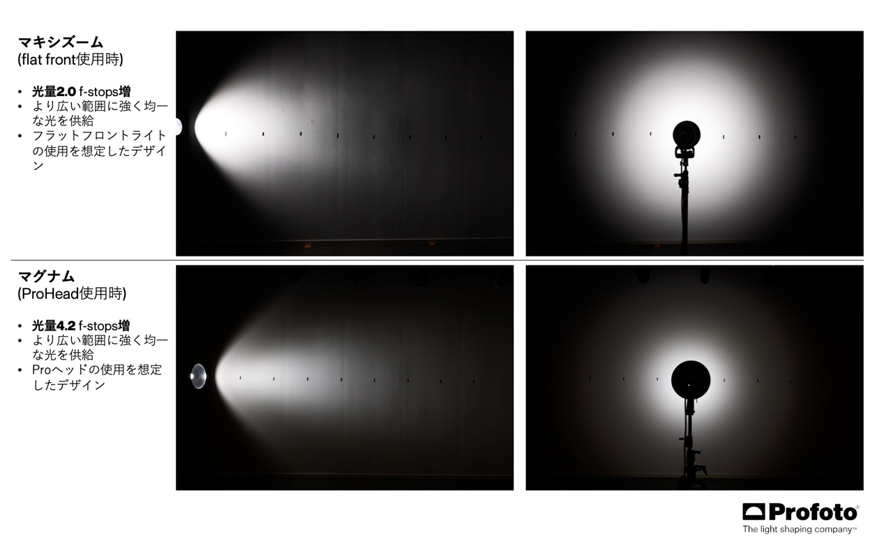260706_Profoto_reflector_05f6EaV0c1