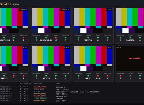 ANYCAST L.L.C.、最大8ch対応のSDI信号監視ロガー「SDM-8」をリリース。24時間常時監視と異常検知を自動化
