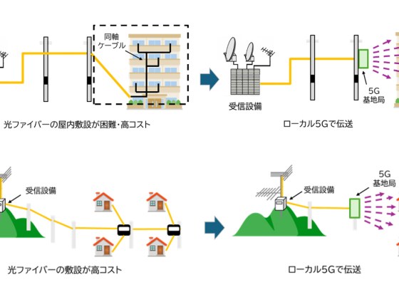 NEC、5Gと2種類のMIMOを活用したIPマルチキャスト放送の国際標準化を達成。ケーブルテレビの無線化を推進