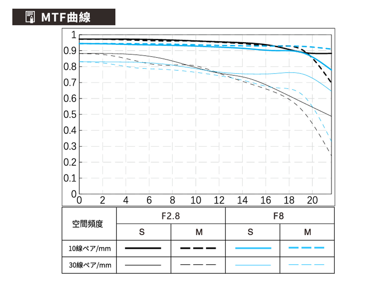260728_Viltrox-AF26F28-EVO_03uREpWBcd