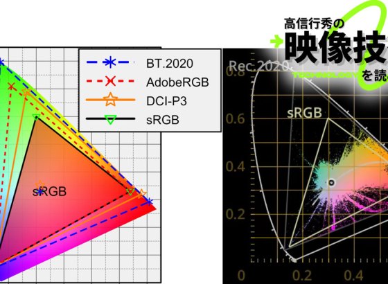 HDR写真が解消するカメラ性能の矛盾と、広色域・高輝度がもたらす新次元の描写力 Vol.02 [高信行秀の映像技術を読み解く]