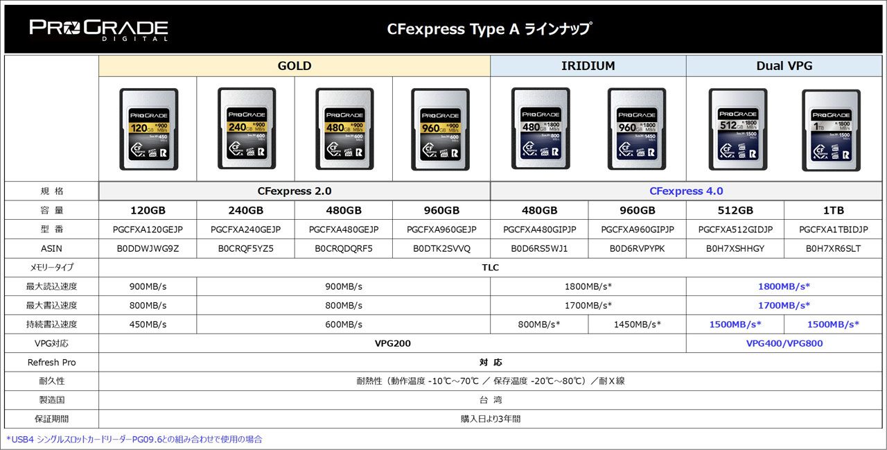 2608006_CFexpress4-0TypeADualVPG_01