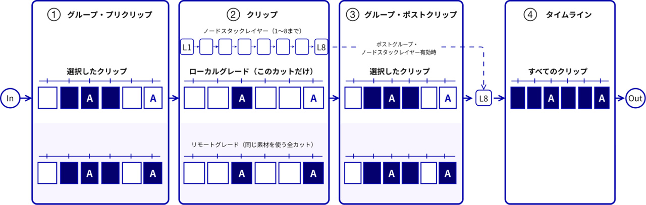 テキスト