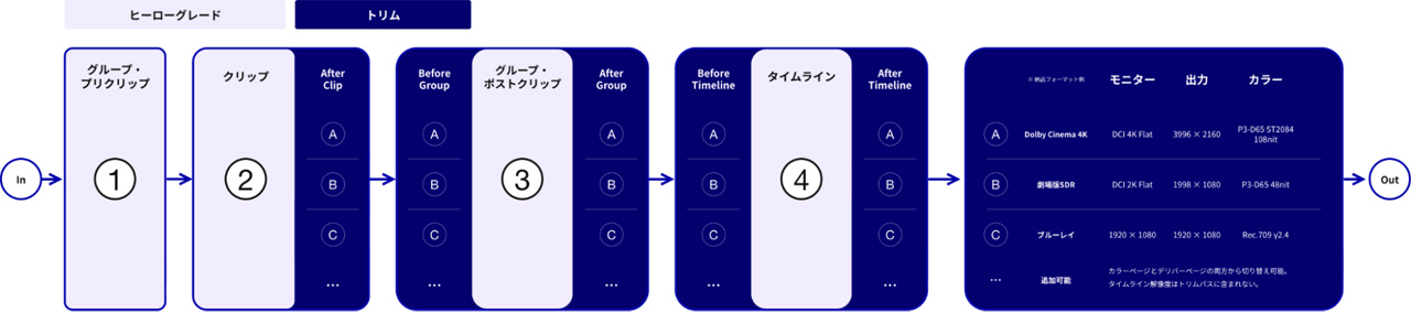 テキスト