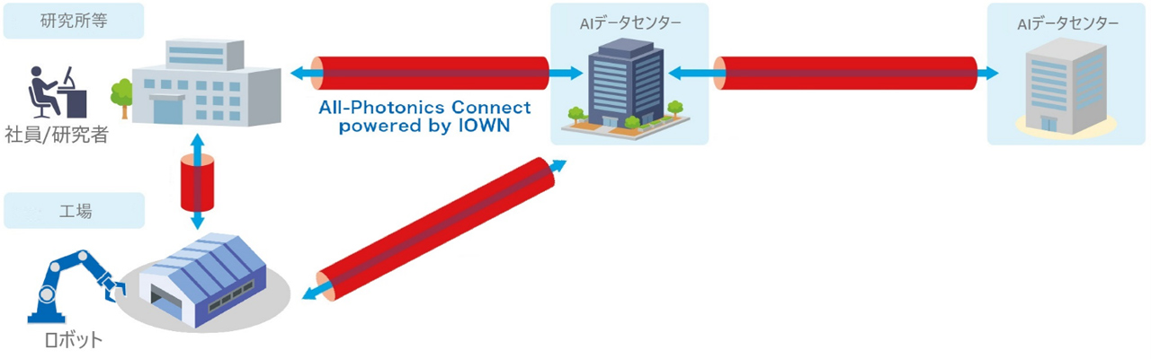 260924_NTT-WEST_01MogA63ME