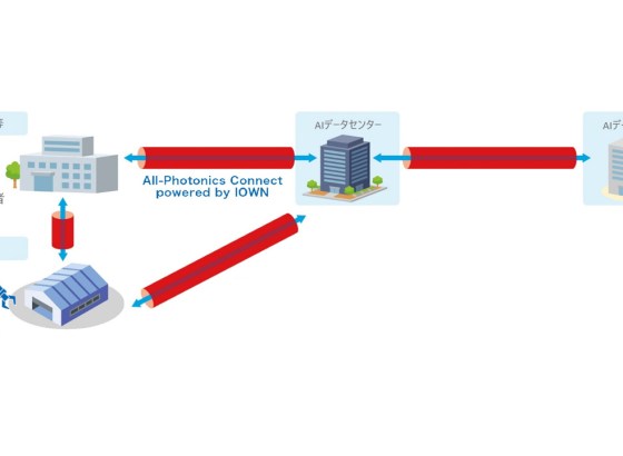NTT西日本、「All-Photonics Connect」を西日本全域へ順次拡大。最大800Gbpsの拠点間帯域保証