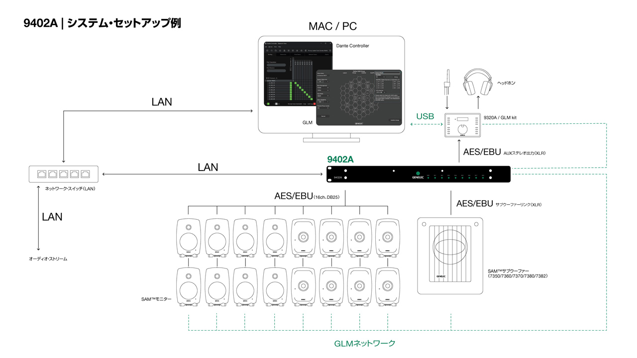 9402Aのシステム・セットアップ例