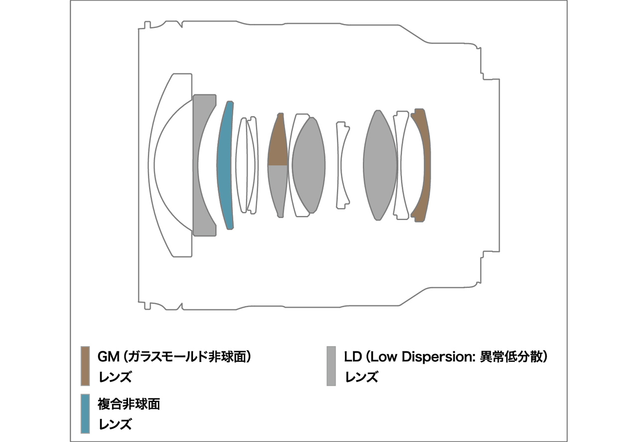 Product details images of the Tamron 20-40mm F/2.8 Di III VXD