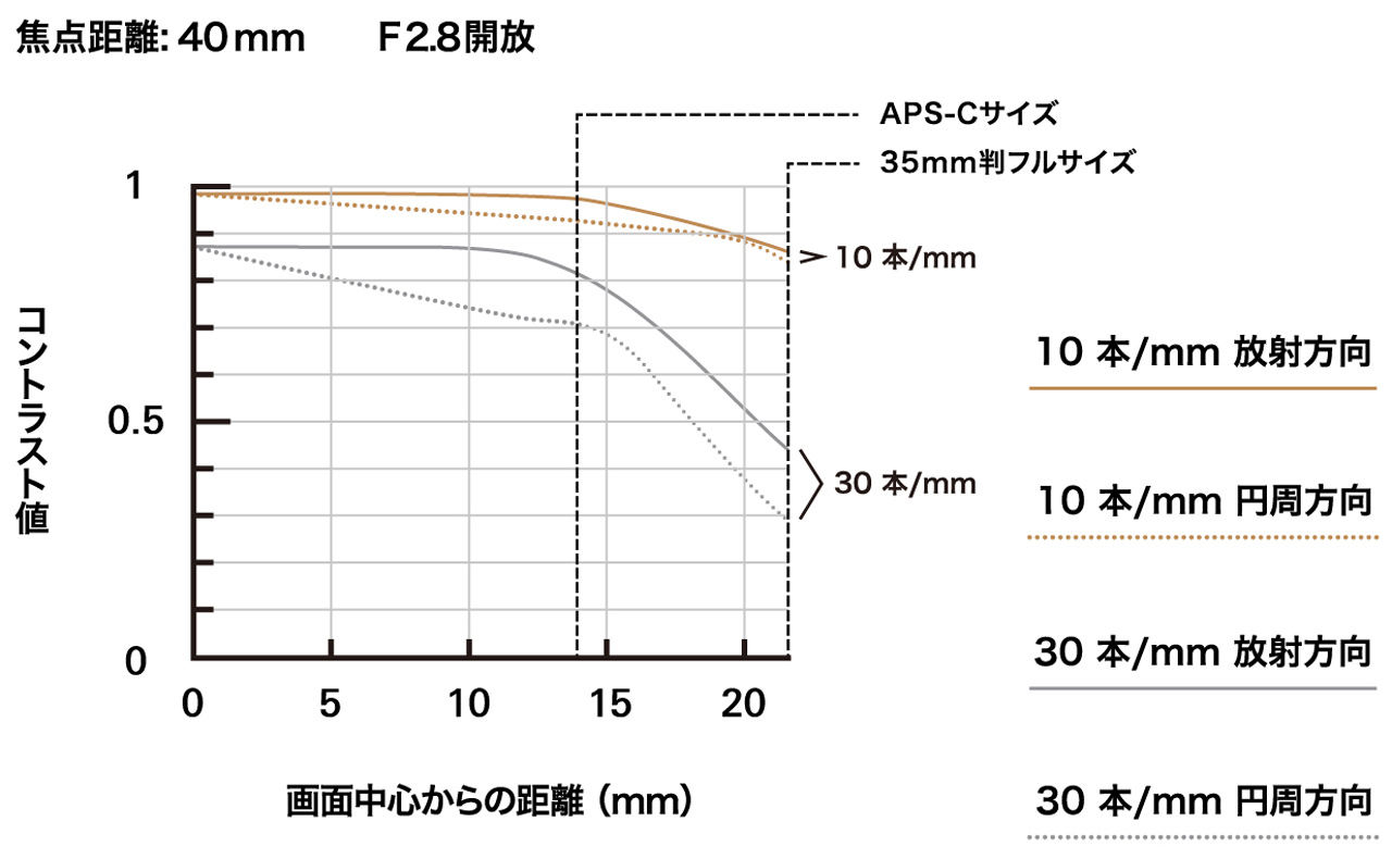 Product images for Tamron 20-40mm F/2.8 Di III VXD