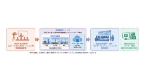 JEITA、Inter BEE 2026で特別企画「INTER BEE MoIP」を展開 [InteBEE2026]