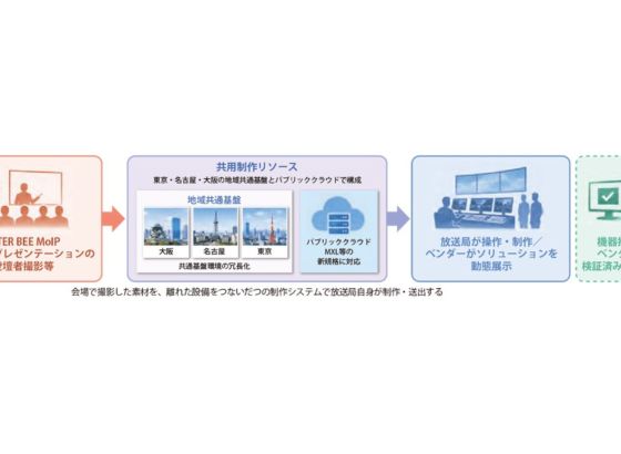 JEITA、Inter BEE 2026で特別企画「INTER BEE MoIP」を展開 [InteBEE2026]