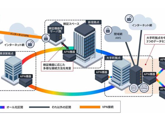 三菱総研、オール光ネットワーク実証基盤「APNイノベーションハブ」を開設。社会実装に向け利用者募集