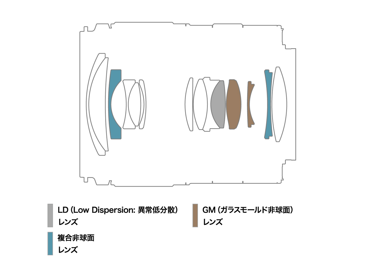 Product images for Tamron 16-50mm F2.8 A (Model B091)