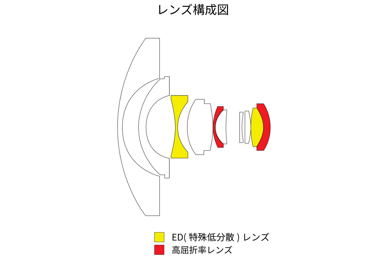 AstrHori 8mm F2.4 CIRCULAR FISHEYE의 렌즈 구성도
