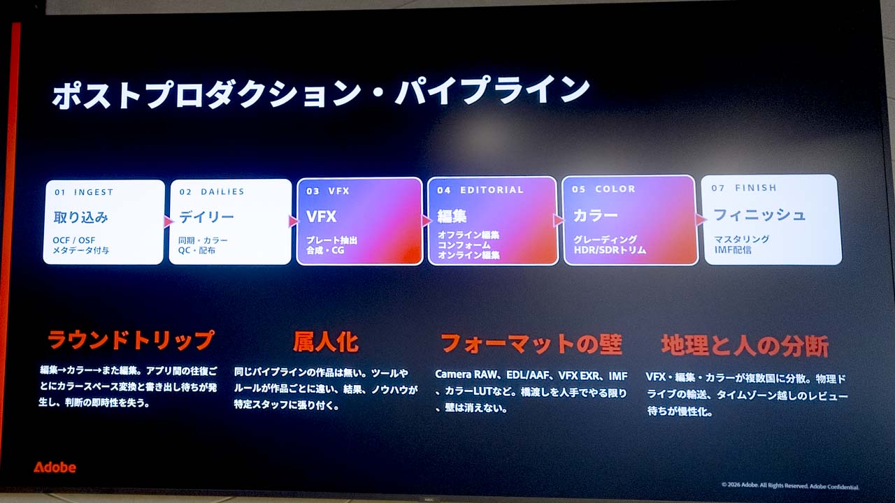 テキスト