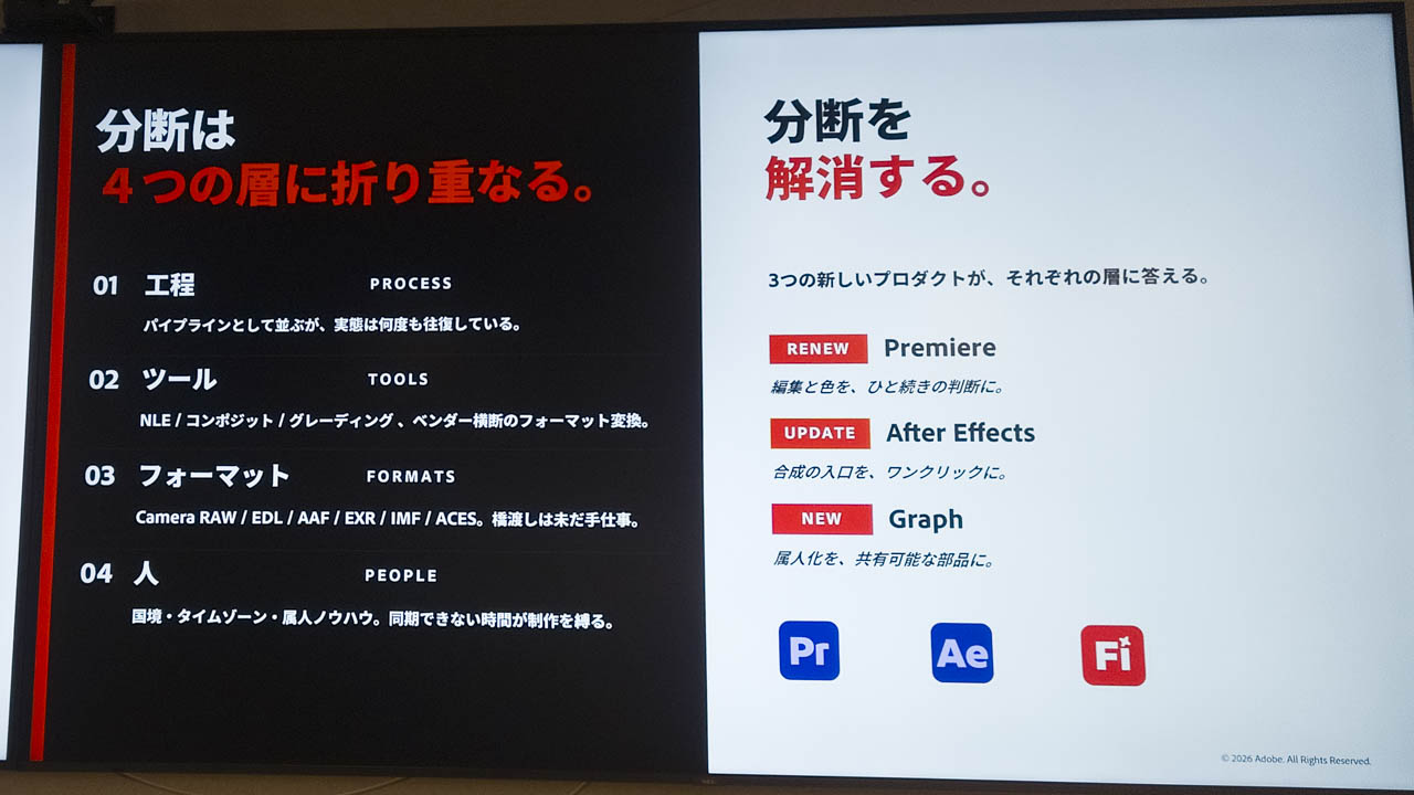 テキスト
