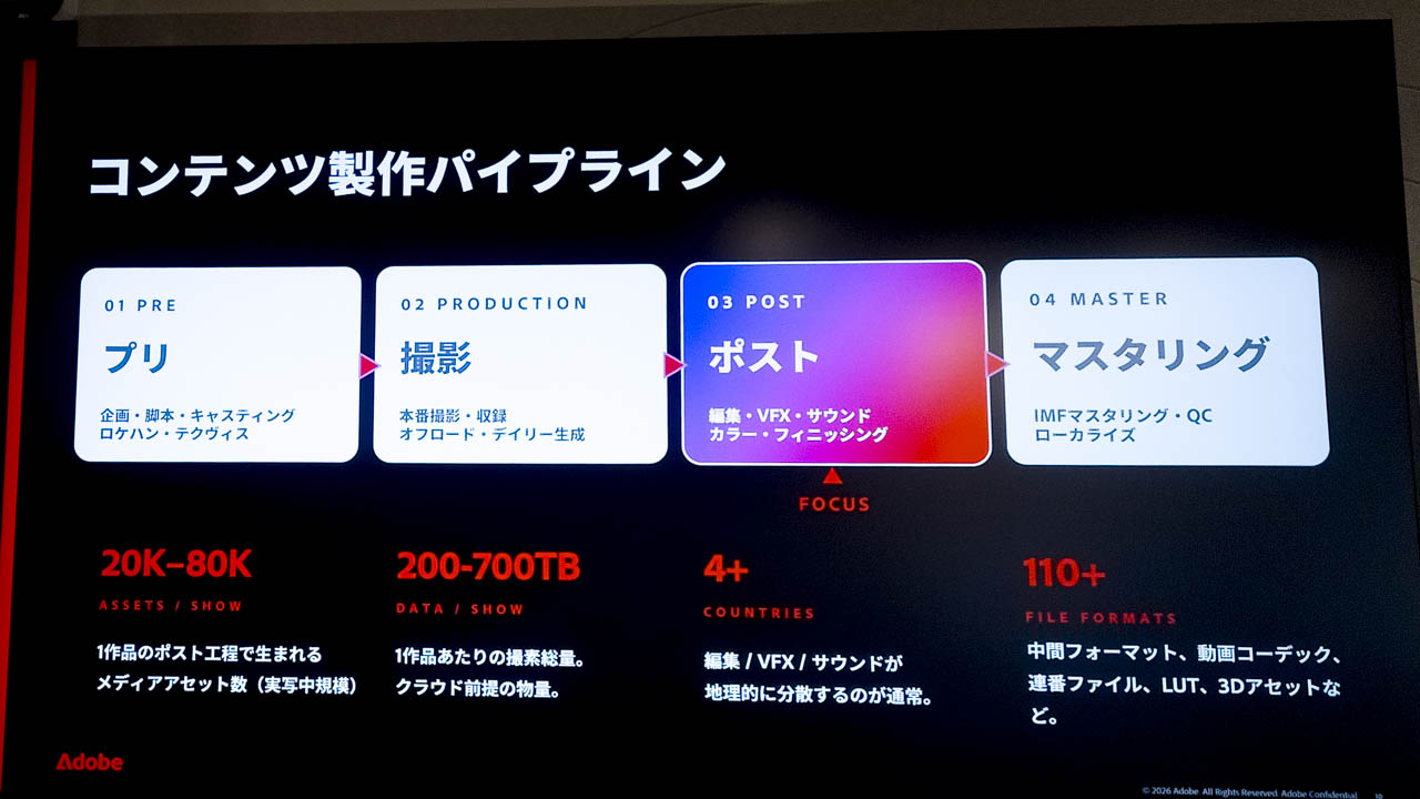 テキスト
