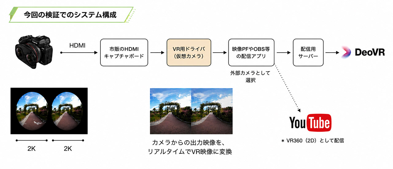 テキスト